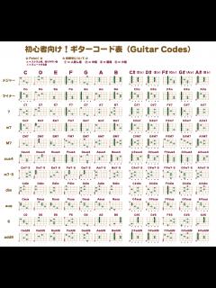 [x]ギターコード表（指板表）の配布♪ 初心者にもわかりやすい！調ごとのコード表付き！ – Yugoの不思議な音楽の国