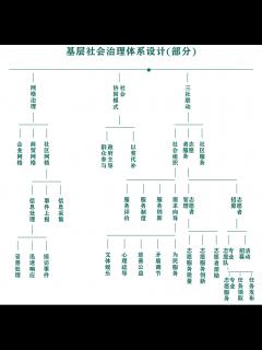 [x]社会治理-研究范围-国创智库|国创信息科学研究院|政策研究|调研咨询|服务政府|助力经济