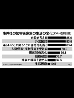 [x]加害者家族が背負う、重すぎる“荷物”「再犯させないためにも家族を守ることが必要」 | 日刊SPA!