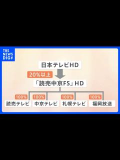 [x]日本テレビHDが系列4局を経営統合 札幌テレビ・中京テレビ・讀賣テレビ・福岡放送 来年4月持ち株会社「読売中京FSホールディングス」設立 ...