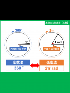 [x]ラジアン (rad)、弧度法とは？定義、角度との変換や計算 | 受験辞典