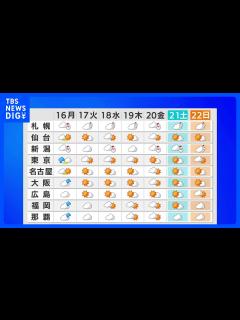 [x]明日の天気・気温・降水確率・週間天気【1月15日 夕方 天気予報】｜TBS NEWS DIG - YouTube